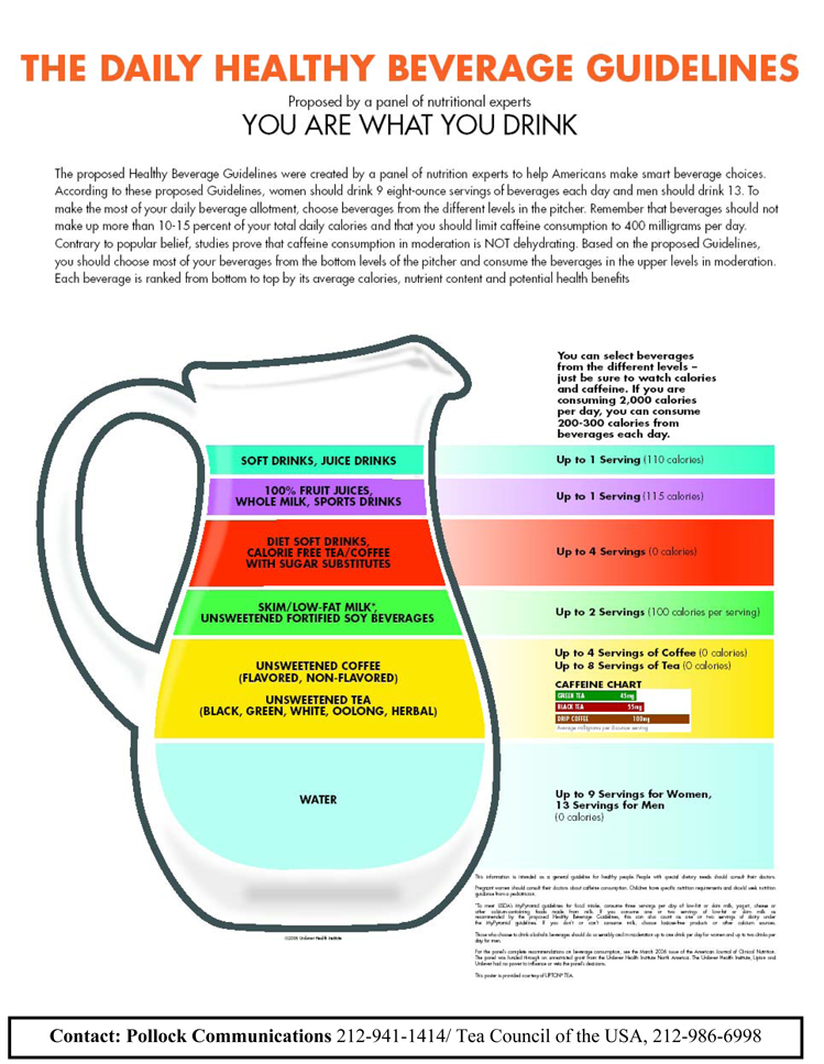 Daily Beverage Guidelines